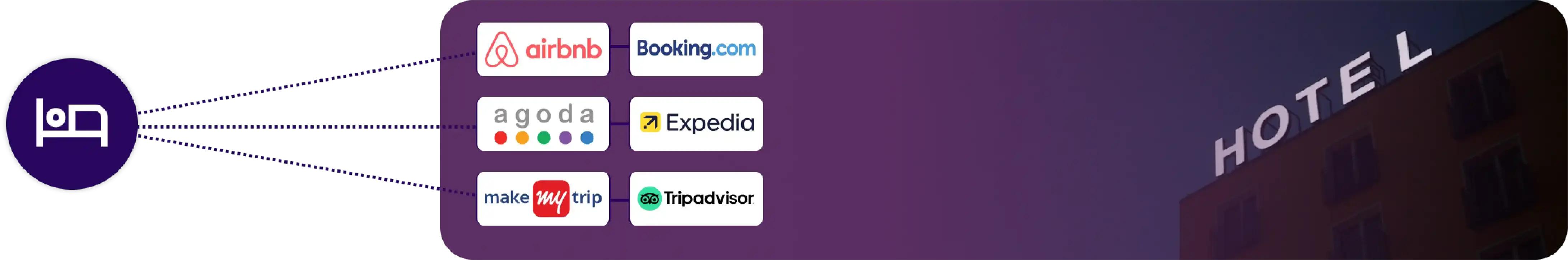 Scraper Development 1